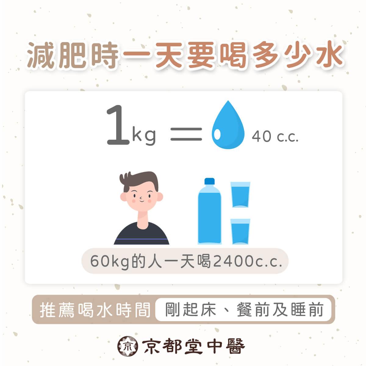 喝水減肥的原理